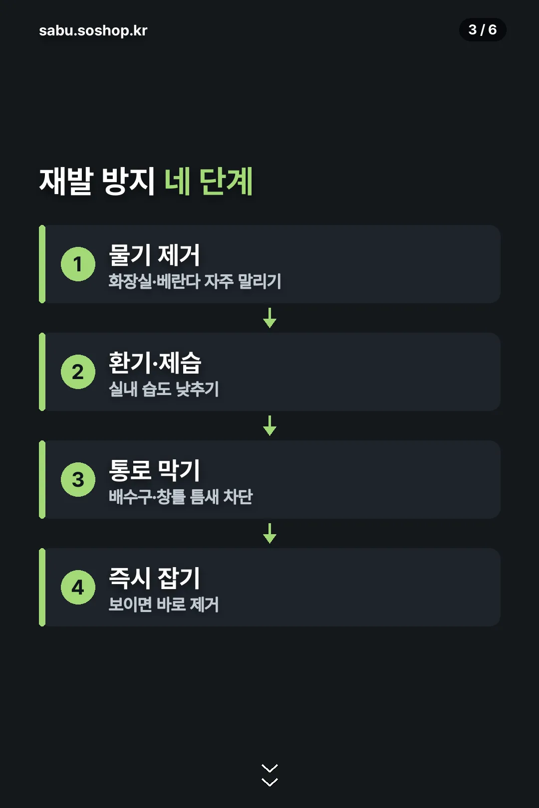 재발 방지 네 단계